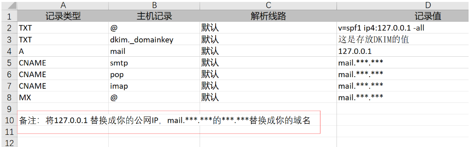 linux开源邮箱服务器系统EwoMail,快速部署、简单高效、多语言、安全稳定的邮件解决方案插图