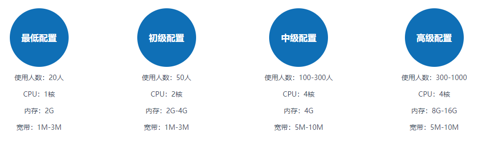 linux开源邮箱服务器系统EwoMail,快速部署、简单高效、多语言、安全稳定的邮件解决方案插图4