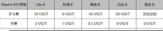 Depay虚拟卡使用场景和使用建议（充值USDT+绑定微信支付宝+支付ChatGPT Plus）插图3