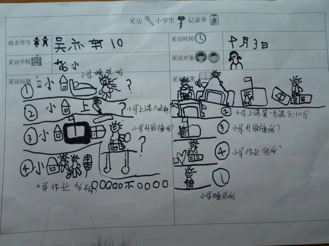 【幼小衔接】 成长初体验 筑梦新印象 ——记幼儿园参观小学活动插图13