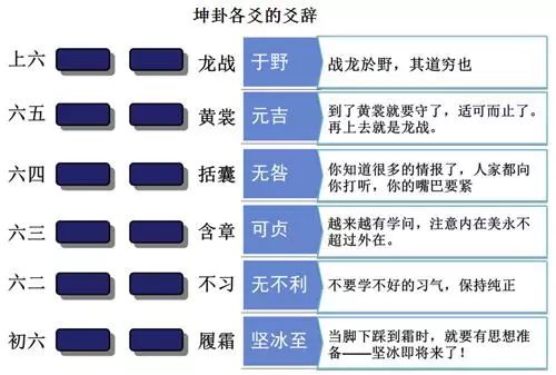 《易经》六十四卦原文完整版，值得收藏！插图6