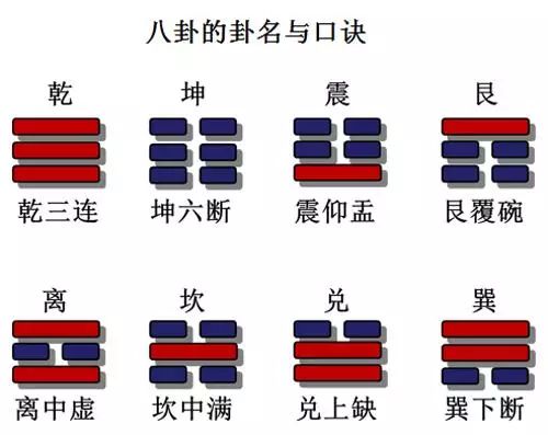 《易经》六十四卦原文完整版，值得收藏！插图2