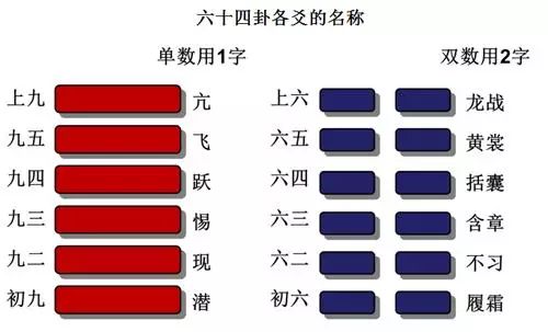 《易经》六十四卦原文完整版，值得收藏！插图4